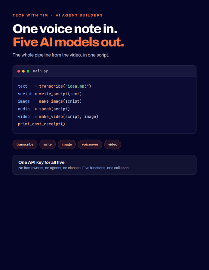 The OpenRouter Pipeline Code