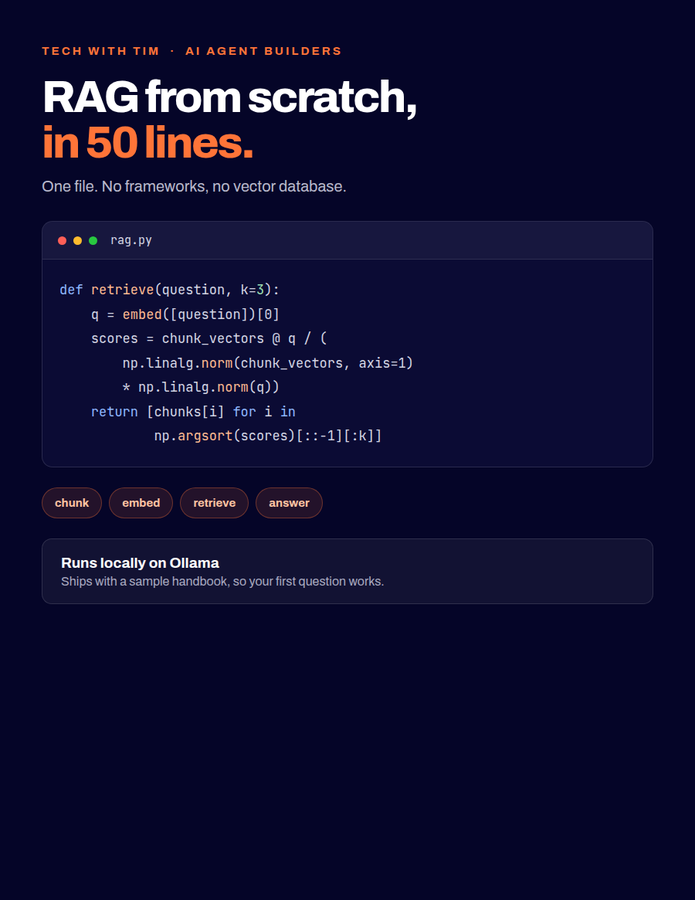 The RAG From Scratch Code