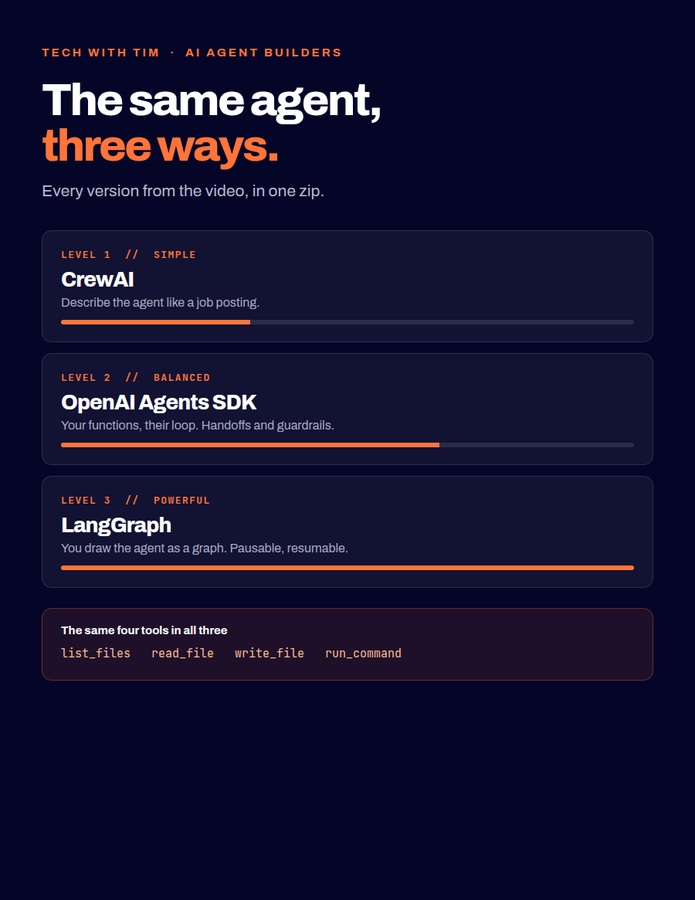The Three Frameworks Code
